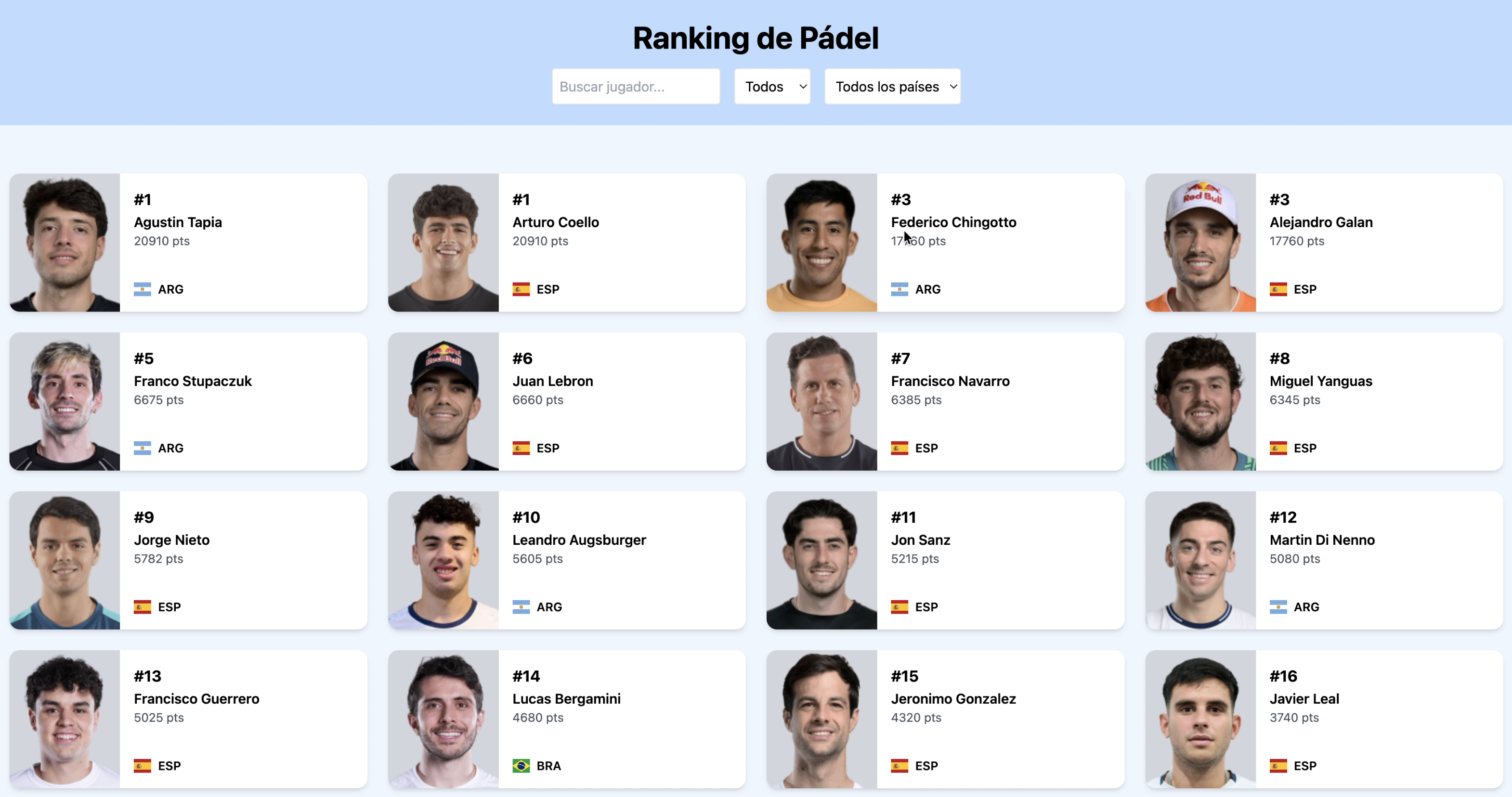 Ranking de Padel React